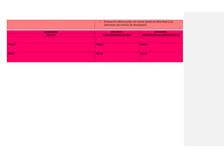 • Evaluación diferenciada con menor grado de dificultad a las
destrezas con criterio de desempeño.
ELABORADO REVISADO: APROBADO:
DOCENTE COORDINADOR/A DE ÁREA VICERRECTOR (A) /SUBDIRECTOR(A)
FIRMA FIRMA FIRMA
FECHA FECHA FECHA
 