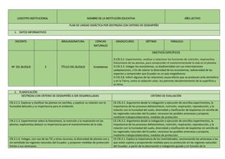 LOGOTIPO INSTITUCIONAL NOMBRE DE LA INSTITUCIÓN EDUCATIVA AÑO LECTIVO
PLAN DE UNIDAD DIDÁCTICA POR DESTREZAS CON CRITERIO DE DESEMPEÑO
1. DATOS INFORMATIVOS
DOCENTE: ÁREA/ASIGNATURA: CIENCIAS
NATURALES
GRADO/CURSO: SÉPTIMO PARALELO:
Nº DEL BLOQUE 3 TÍTULO DEL BLOQUE Ecosistemas
OBJETIVOS ESPECÍFICOS
O.CN.3.2. Experimentar, analizar y relacionar las funciones de nutrición, respiracióny
fotosíntesis de las plantas, para comprender el mantenimientode la vida en el planeta.
O.CN.3.3. Indagar los ecosistemas, su biodiversidad con sus interrelaciones
yadaptaciones, a fin de valorar la diversidad de los ecosistemas, ladiversidad de las
especies y comprender que Ecuador es un país megadiverso.
O.CN.3.8. Inferir algunas de las relaciones causa-efecto que se producen enla atmósfera
y en la Tierra, como la radiación solar, los patrones decalentamiento de la superficie y
el clima.
2. PLANIFICACIÓN
DESTREZAS CON CRITERIO DE DESEMPEÑO A SER DESARROLLADAS CRITERIO DE EVALUACIÓN
CN.3.1.2. Explorar y clasificar las plantas sin semillas, y explicar su relación con la
humedad delsuelo y su importancia para el ambiente.
CE.CN.3.2. Argumenta desde la indagación y ejecución de sencillos experimentos, la
importancia de los procesos defotosíntesis, nutrición, respiración, reproducción, y la
relación con la humedad del suelo, diversidad y clasificación de lasplantas sin semilla de
las regionales naturales del Ecuador; reconoce las posibles amenazas y propone,
mediante trabajocolaborativo, medidas de protección.
CN.3.1.3. Experimentar sobre la fotosíntesis, la nutrición y la respiración en las
plantas; explicarlasy deducir su importancia para el mantenimiento de la vida.
CE.CN.3.2. Argumenta desde la indagación y ejecución de sencillos experimentos, la
importancia de los procesos defotosíntesis, nutrición, respiración, reproducción, y la
relación con la humedad del suelo, diversidad y clasificación de lasplantas sin semilla de
las regionales naturales del Ecuador; reconoce las posibles amenazas y propone,
mediante trabajocolaborativo, medidas de protección.
CN.3.1.4. Indagar, con uso de las TIC y otros recursos, la diversidad de plantas con y
sin semillade las regiones naturales del Ecuador, y proponer medidas de protección
frente a sus amenazas.
CE.CN.3.1. Explica la importancia de los invertebrados, reconociendo las amenazas a las
que están sujetos y proponiendo medidas para su protección en las regiones naturales
del Ecuador, a partir de la observación e indagación guiada y en función de la
 