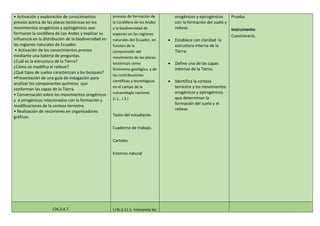 • Activación y exploración de conocimientos
previos acerca de las placas tectónicas en los
movimientos orogénicos y epirogénicos que
formaron la cordillera de Los Andes y explicar su
influencia en la distribución de la biodiversidad en
las regiones naturales de Ecuador.
• Activación de los conocimientos previos
mediante una batería de preguntas.
¿Cuál es la estructura de la Tierra?
¿Cómo se modifica el relieve?
¿Qué tipos de suelos caracterizan a los bosques?
•Presentación de una guía de indagación para
analizar los componentes químicos que
conforman las capas de la Tierra.
• Conversación sobre los movimientos orogénicos
y e pirogénicos relacionados con la formación y
modificaciones de la corteza terrestre.
• Realización de resúmenes en organizadores
gráficos.
proceso de formación de
la Cordillera de los Andes
y la biodiversidad de
especies en las regiones
naturales del Ecuador, en
función de la
comprensión del
movimiento de las placas
tectónicas como
fenómeno geológico, y de
las contribuciones
científicas y tecnológicas
en el campo de la
vulcanología nacional.
(J.1., J.3.)
Texto del estudiante.
Cuaderno de trabajo.
Carteles
Entorno natural
orogénicos y epirogénicos
con la formación del suelo y
relieve.
 Establece con claridad la
estructura interna de la
Tierra.
 Define una de las capas
internas de la Tierra.
 Identifica la corteza
terrestre y los movimientos
orogénicos y epirogénicos
que determinan la
formación del suelo y el
relieve.
Prueba.
Instrumento:
Cuestionario.
CN.3.4.7. I.CN.3.11.1. Interpreta los
 
