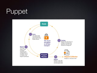 Puppet

 