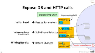 197 © VictorRentea.ro
a training by
Expose DB and HTTP calls
Initial Read
Intermediary
(conditional?)
➔ Pass as Parameters
➔ Split-Phase Refactor
r=read();
f(r);
r1=phase1(...)
phase2(r,r1...)
expose impurity
Writing Results ➔ Return Changes w=f();
persist(w);
r=read()
imperative shell
Create new classes 💪
 