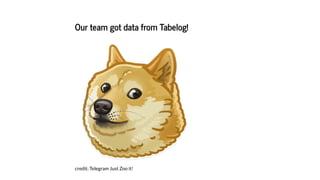 Our team got data from Tabelog!
credit: Telegram Just Zoo it!
 