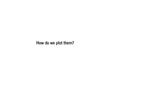How do we plot them?
 