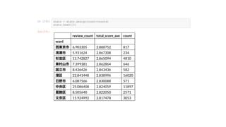 In [33]: stats = stats.assign(count=counts) 
stats.head(10) 
Out[33]:
review_count total_score_ave count
ward
西東京市 6.903305 2.888752 817
清瀬市 5.931624 2.867308 234
杉並区 11.742827 2.865094 4810
東村山市 7.399381 2.862864 646
国立市 8.436426 2.843436 582
港区 22.841448 2.838996 16020
日野市 6.087566 2.830088 571
中央区 25.086408 2.824059 11897
葛飾区 8.505640 2.822050 2571
文京区 15.924992 2.817478 3053
 