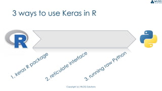 Copyright (c) WLOG Solutions
3 ways to use Keras in R
 