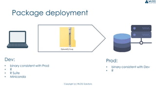 Copyright (c) WLOG Solutions
Package deployment
Prod:
• binary consistent with Dev
• R
Dev:
• binary consistent with Prod
• R
• R Suite
• Miniconda
 