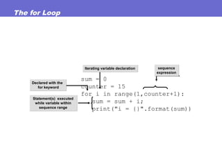The for Loop
sum = 0
counter = 15
for i in range(1,counter+1):
sum = sum + i;
print("i = {}".format(sum))
Statement(s) executed
while variable within
sequence range
Statement(s) executed
while variable within
sequence range
Iterating variable declarationIterating variable declaration sequence
expression
sequence
expression
Declared with the
for keyword
Declared with the
for keyword
 