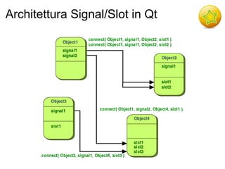Architettura Signal/Slot in Qt
 
