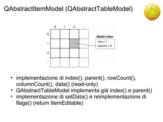 QAbstractItemModel (QAbstractTableModel)




  • implementazione di index(), parent(), rowCount(),
    columnCount(), data() (read-only)
  • QAbstractTableModel implementa già index() e parent()
  • implementazione di setData() e reimplementazione di
    flags() (return ItemEditable)
 