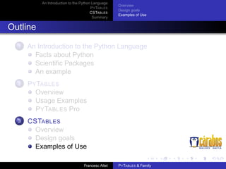 An Introduction to the Python Language
P Y TABLES
CSTABLES
Summary

Overview
Design goals
Examples of Use

Outline
1

An Introduction to the Python Language
Facts about Python
Scientiﬁc Packages
An example

2

P Y TABLES
Overview
Usage Examples
P Y TABLES Pro

3

CSTABLES
Overview
Design goals
Examples of Use
Francesc Altet

P Y TABLES & Family

 