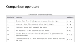 Comparison operators
 