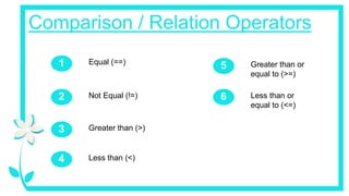 Comparison / Relation Operators
Equal (==)
1
Less than (<)
4
Greater than or
equal to (>=)
5
Not Equal (!=)
2
Greater than (>)
3
Less than or
equal to (<=)
6
 