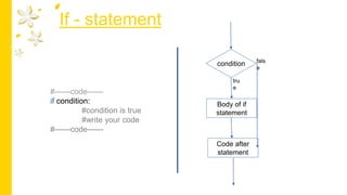If - statement
#------code------
if condition:
#condition is true
#write your code
#------code------
condition
Code after
statement
Body of if
statement
tru
e
fals
e
 