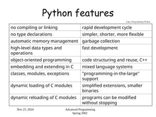 Nov 25, 2024 Advanced Programming
Spring 2002
Python features
no compiling or linking rapid development cycle
no type declarations simpler, shorter, more flexible
automatic memory management garbage collection
high-level data types and
operations
fast development
object-oriented programming code structuring and reuse, C++
embedding and extending in C mixed language systems
classes, modules, exceptions "programming-in-the-large"
support
dynamic loading of C modules simplified extensions, smaller
binaries
dynamic reloading of C modules programs can be modified
without stopping
Lutz, Programming Python
 