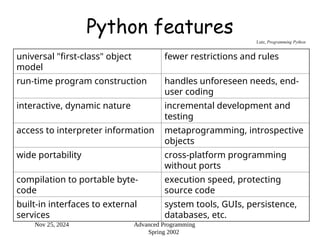Nov 25, 2024 Advanced Programming
Spring 2002
Python features
universal "first-class" object
model
fewer restrictions and rules
run-time program construction handles unforeseen needs, end-
user coding
interactive, dynamic nature incremental development and
testing
access to interpreter information metaprogramming, introspective
objects
wide portability cross-platform programming
without ports
compilation to portable byte-
code
execution speed, protecting
source code
built-in interfaces to external
services
system tools, GUIs, persistence,
databases, etc.
Lutz, Programming Python
 