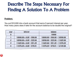 Describe The Steps Necessary For
Finding A Solution To A Problem
Problem:
You put $10,000 into a bank account that earns 5 percent interest per year.
How many years does it take for the account balance to be double the original?
 