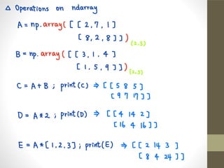 Python for data science