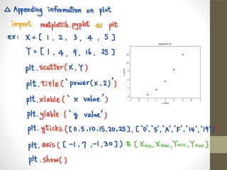 Python for data science