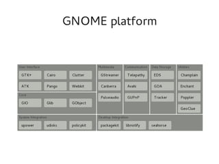 GNOME platform
 