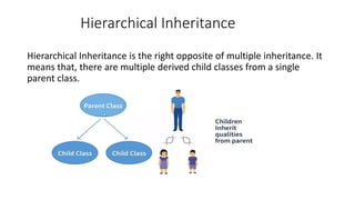 Hierarchical Inheritance
Hierarchical Inheritance is the right opposite of multiple inheritance. It
means that, there are multiple derived child classes from a single
parent class.
 