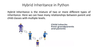 Hybrid Inheritance in Python
Hybrid Inheritance is the mixture of two or more different types of
inheritance. Here we can have many relationships between parent and
child classes with multiple levels.
 