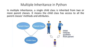 Multiple Inheritance in Python
In multiple inheritance, a single child class is inherited from two or
more parent classes. It means the child class has access to all the
parent classes' methods and attributes.
 