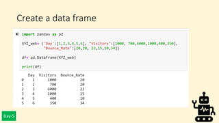Day-5
Create a data frame
 