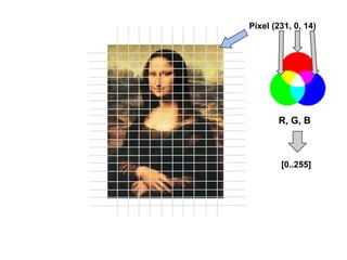 Pixel (231, 0, 14)




       R, G, B



        [0..255]
 