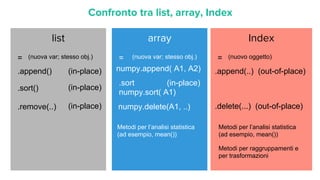 list
Confronto tra list, array, Index
array
numpy.append( A1, A2)
Index
.append() (in-place) .append(..) (out-of-place)
.sort() (in-place)
numpy.sort( A1)
.sort (in-place)
.remove(..) (in-place) numpy.delete(A1, ..) .delete(...) (out-of-place)
= (nuova var; stesso obj.) (nuova var; stesso obj.)= = (nuovo oggetto)
Metodi per l’analisi statistica
(ad esempio, mean())
Metodi per l’analisi statistica
(ad esempio, mean())
Metodi per raggruppamenti e
per trasformazioni
 