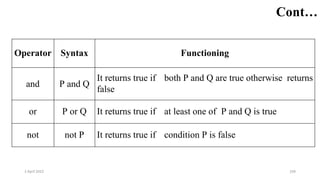 2 April 2022 104
Cont…
Operator Syntax Functioning
and P and Q
It returns true if both P and Q are true otherwise returns
false
or P or Q It returns true if at least one of P and Q is true
not not P It returns true if condition P is false
 