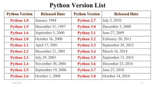 Python Version List
Python Version Released Date Python Version Released Date
Python 1.0 January 1994 Python 2.7 July 3, 2010
Python 1.5 December 31, 1997 Python 3.0 December 3, 2008
Python 1.6 September 5, 2000 Python 3.1 June 27, 2009
Python 2.0 October 16, 2000 Python 3.2 February 20, 2011
Python 2.1 April 17, 2001 Python 3.3 September 29, 2012
Python 2.2 December 21, 2001 Python 3.4 March 16, 2014
Python 2.3 July 29, 2003 Python 3.5 September 13, 2015
Python 2.4 November 30, 2004 Python 3.6 December 23, 2016
Python 2.5 September 19, 2006 Python 3.7 June 27, 2018
Python 2.6 October 1, 2008 Python 3.8 October 14, 2019
2 April 2022 11
 
