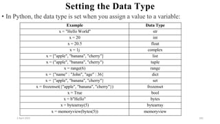 2 April 2022 181
Setting the Data Type
• In Python, the data type is set when you assign a value to a variable:
Example Data Type
x = "Hello World" str
x = 20 int
x = 20.5 float
x = 1j complex
x = ["apple", "banana", "cherry"] list
x = ("apple", "banana", "cherry") tuple
x = range(6) range
x = {"name" : "John", "age" : 36} dict
x = {"apple", "banana", "cherry"} set
x = frozenset({"apple", "banana", "cherry"}) frozenset
x = True bool
x = b"Hello" bytes
x = bytearray(5) bytearray
x = memoryview(bytes(5)) memoryview
 