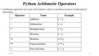 2 April 2022 87
Python Arithmetic Operators
• Arithmetic operators are used with numeric values to perform common mathematical
operations:
Operator Name Example
+ Addition x + y
- Subtraction x - y
* Multiplication x * y
/ Division x / y
% Modulus x % y
** Exponentiation x ** y
/ / Floor division x / / y
 