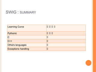 SWIG : summary