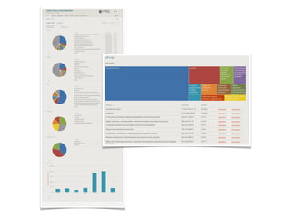 Python business intelligence (PyData 2012 talk)