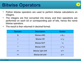 Bitwise Operators
Dr. A. B. Shinde
• Python bitwise operators are used to perform bitwise calculations on
integers.
• The integers are first converted into binary and then operations are
performed on each bit or corresponding pair of bits, hence the name
bitwise operators.
• The result is then returned in decimal format.
38
Operator Description Syntax
& Bitwise AND x & y
| Bitwise OR x | y
~ Bitwise NOT ~x
^ Bitwise XOR x ^ y
>> Bitwise right shift x>>
<< Bitwise left shift x<<
 