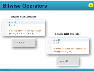 Bitwise Operators
Dr. A. B. Shinde
41
Bitwise XOR Operator
Bitwise NOT Operator
 