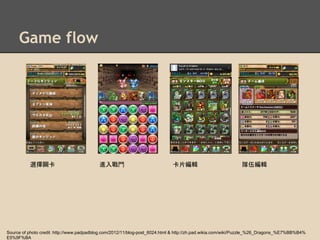 Game flow
選擇關卡 進入戰鬥 卡片編輯
Source of photo credit :http://www.padpadblog.com/2012/11/blog-post_6024.html & http://zh.pad.wikia.com/wiki/Puzzle_%26_Dragons_%E7%BB%B4%
E5%9F%BA
隊伍編輯
 
