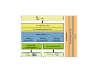 Python interfaces