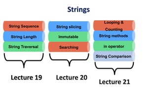 Strings
Lecture 19 Lecture 20
String Sequence
String Length Immutable
Searching
String slicing
String Traversal
String methods
in operator
Looping &
Counting
String Comparison
Lecture 21
 