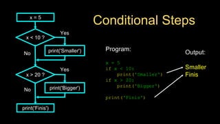 Conditional Steps
Output:
Smaller
Finis
Program:
x = 5
if x < 10:
print('Smaller')
if x > 20:
print('Bigger')
print('Finis')
x = 5
x < 10 ?
print('Smaller')
x > 20 ?
print('Bigger')
print('Finis')
Yes
No
No
Yes
 