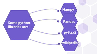 pyttsx3
wikipedia
Pandas
Nampy
Some python
libraries are:-
 