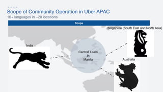 Scope of Community Operation in Uber APAC
Scope
10+ languages in ~20 locations
Central Team
In
Manila
India
Singapore (South East and North Asia)
Australia
 