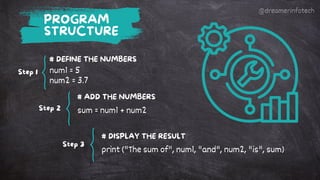 PROGRAM
STRUCTURE
num1 = 5
num2 = 3.7
# DEFINE THE NUMBERS
sum = num1 + num2
# ADD THE NUMBERS
print ("The sum of", num1, "and", num2, "is", sum)
# DISPLAY THE RESULT
Step 1
Step 2
Step 3
@dreamerinfotech
 