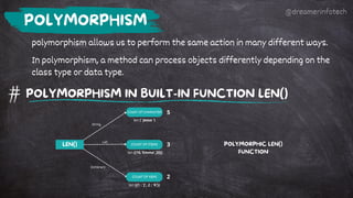 POLYMORPHISM IN BUILT-IN FUNCTION LEN()
POLYMORPHISM
polymorphism allows us to perform the same action in many different ways.
In polymorphism, a method can process objects differently depending on the
class type or data type.
LEN()
COUNT OF CHARACTER
COUNT OF ITEMS
COUNT OF KEYS
5
3
2
len (' Jessa ')
len ([10,'Emma',20])
len ({1 : 'J', 2 : 'K'})
String
List
Dictionary
POLYMORPHIC LEN()
FUNCTION
@dreamerinfotech
 