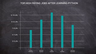 Python Programming Course  Presentations