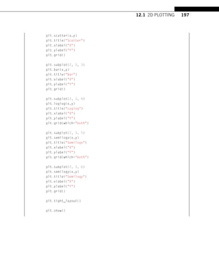 12.1 2D PLOTTING 197
plt.scatter(x,y)
plt.title(Scatter)
plt.xlabel(X)
plt.ylabel(Y)
plt.grid()
plt.subplot(2, 3, 3)
plt.bar(x,y)
plt.title(Bar)
plt.xlabel(X)
plt.ylabel(Y)
plt.grid()
plt.subplot(2, 3, 4)
plt.loglog(x,y)
plt.title(Loglog)
plt.xlabel(X)
plt.ylabel(Y)
plt.grid(which=both)
plt.subplot(2, 3, 5)
plt.semilogx(x,y)
plt.title(Semilogx)
plt.xlabel(X)
plt.ylabel(Y)
plt.grid(which=both)
plt.subplot(2, 3, 6)
plt.semilogy(x,y)
plt.title(Semilogy)
plt.xlabel(X)
plt.ylabel(Y)
plt.grid()
plt.tight_layout()
plt.show()
 