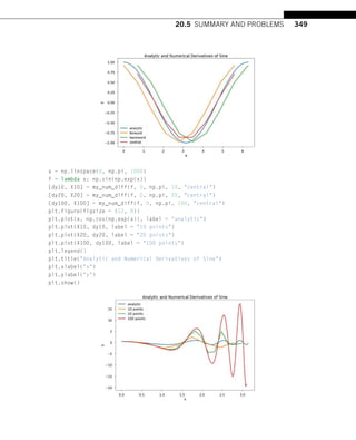 20.5 SUMMARY AND PROBLEMS 349
x = np.linspace(0, np.pi, 1000)
f = lambda x: np.sin(np.exp(x))
[dy10, X10] = my_num_diff(f, 0, np.pi, 10, central)
[dy20, X20] = my_num_diff(f, 0, np.pi, 20, central)
[dy100, X100] = my_num_diff(f, 0, np.pi, 100, central)
plt.figure(figsize = (12, 8))
plt.plot(x, np.cos(np.exp(x)), label = analytic)
plt.plot(X10, dy10, label = 10 points)
plt.plot(X20, dy20, label = 20 points)
plt.plot(X100, dy100, label = 100 points)
plt.legend()
plt.title(Analytic and Numerical Derivatives of Sine)
plt.xlabel(x)
plt.ylabel(y)
plt.show()
 