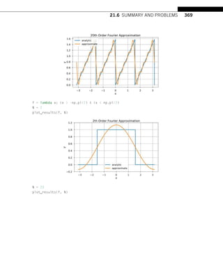 21.6 SUMMARY AND PROBLEMS 369
f = lambda x: (x  -np.pi/2)  (x  np.pi/2)
N = 2
plot_results(f, N)
N = 20
plot_results(f, N)
 