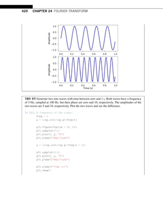 420 CHAPTER 24 FOURIER TRANSFORM
TRY IT! Generate two sine waves with time between zero and 1 s. Both waves have a frequency
of 5 Hz, sampled at 100 Hz, but their phase are zero and 10, respectively. The amplitudes of the
two waves are 5 and 10, respectively. Plot the two waves and see the difference.
In [5]: # frequency of the signal
freq = 5
y = 5*np.sin(2*np.pi*freq*t)
plt.figure(figsize = (8, 8))
plt.subplot(211)
plt.plot(t, y, b)
plt.ylabel(Amplitude)
y = 10*np.sin(2*np.pi*freq*t + 10)
plt.subplot(212)
plt.plot(t, y, b)
plt.ylabel(Amplitude)
plt.xlabel(Time (s))
plt.show()
 